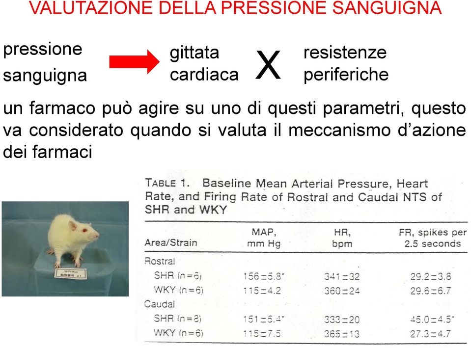 farmaco può agire su uno di questi parametri, questo va