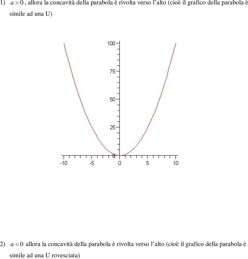0 allora la concavità della parabola è rivolta verso l alto