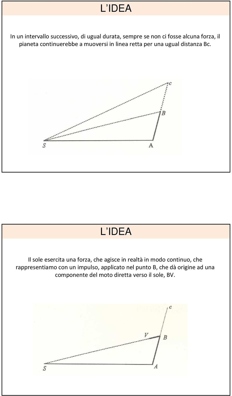 L IDEA Il sole esercita una forza, che agisce in realtàin modo continuo, che rappresentiamo