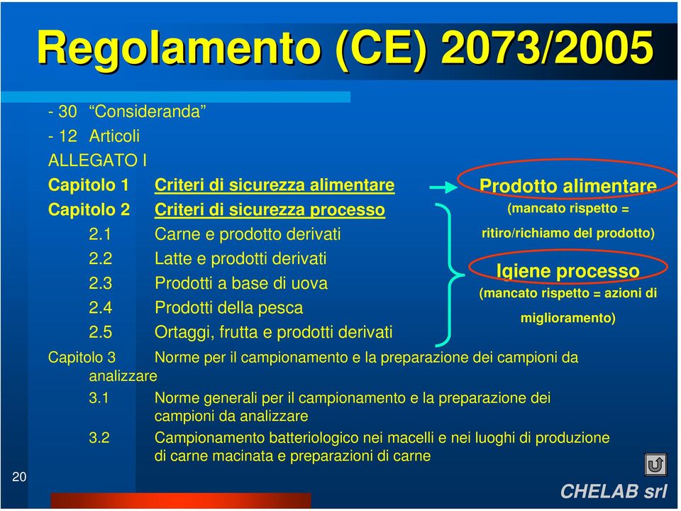 5 Ortaggi, frutta e prodotti derivati Capitolo 3 Norme per il campionamento e la preparazione dei campioni da analizzare 3.