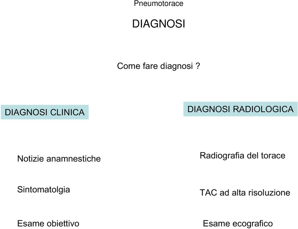 anamnestiche Radiografia del torace