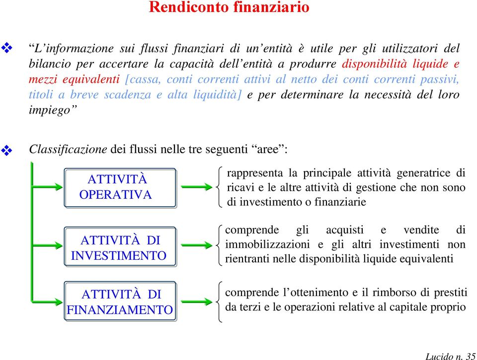 nelle tre seguenti aree : ATTIVITÀ OPERATIVA rappresenta la principale attività generatrice di ricavi e le altre attività di gestione che non sono di investimento o finanziarie ATTIVITÀ DI