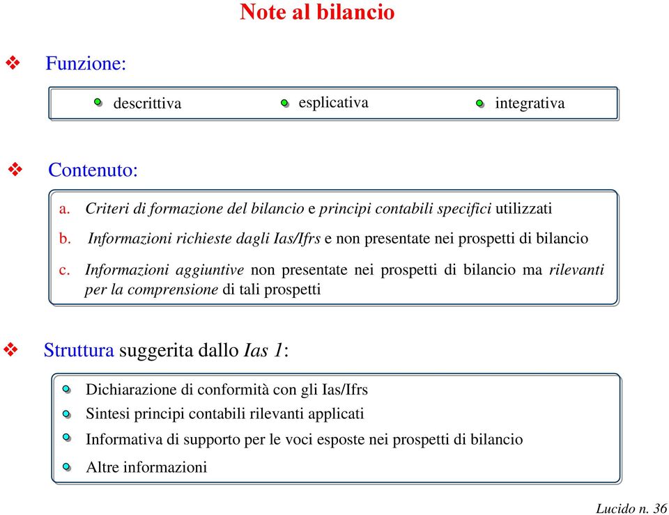 Informazioni richieste dagli Ias/Ifrs e non presentate nei prospetti di bilancio c.