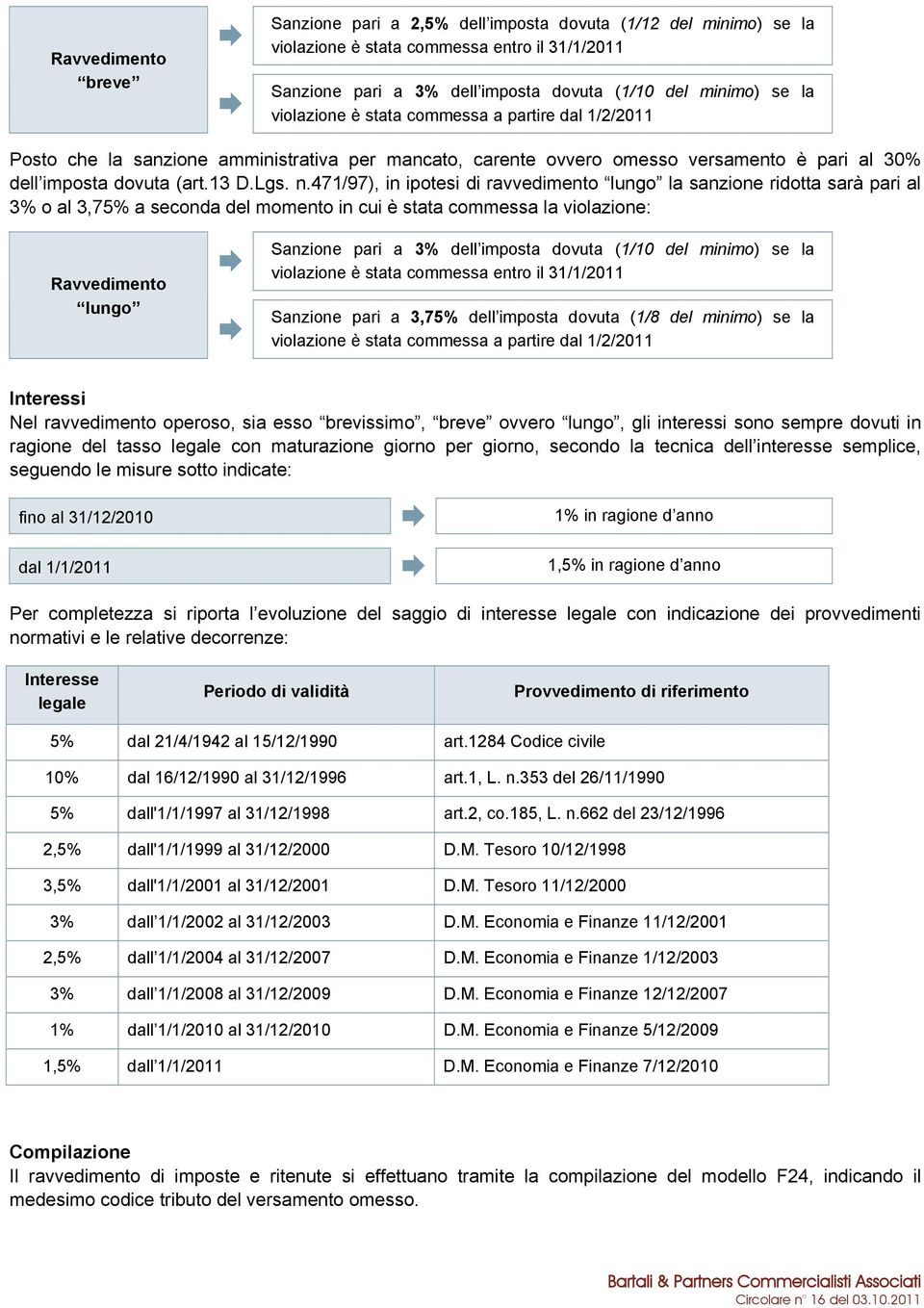 471/97), in ipotesi di ravvedimento lungo la sanzione ridotta sarà pari al 3% o al 3,75% a seconda del momento in cui è stata commessa la violazione: Ravvedimento lungo Sanzione pari a 3% dell