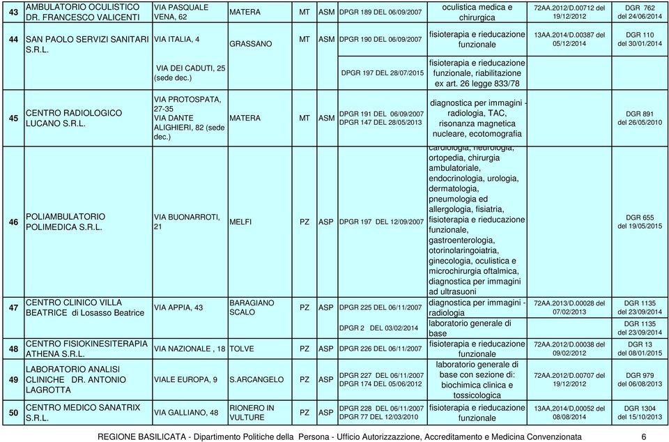 00387 del 05/12/2014 DGR 110 del 30/01/2014 VIA DEI CADUTI, 25 (sede dec.) DPGR 197 DEL 28/07/2015, riabilitazione ex art.