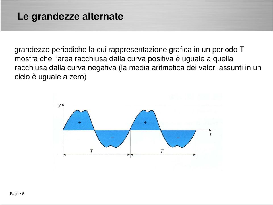 racchiusa dalla curva positiva è uguale a quella racchiusa dalla