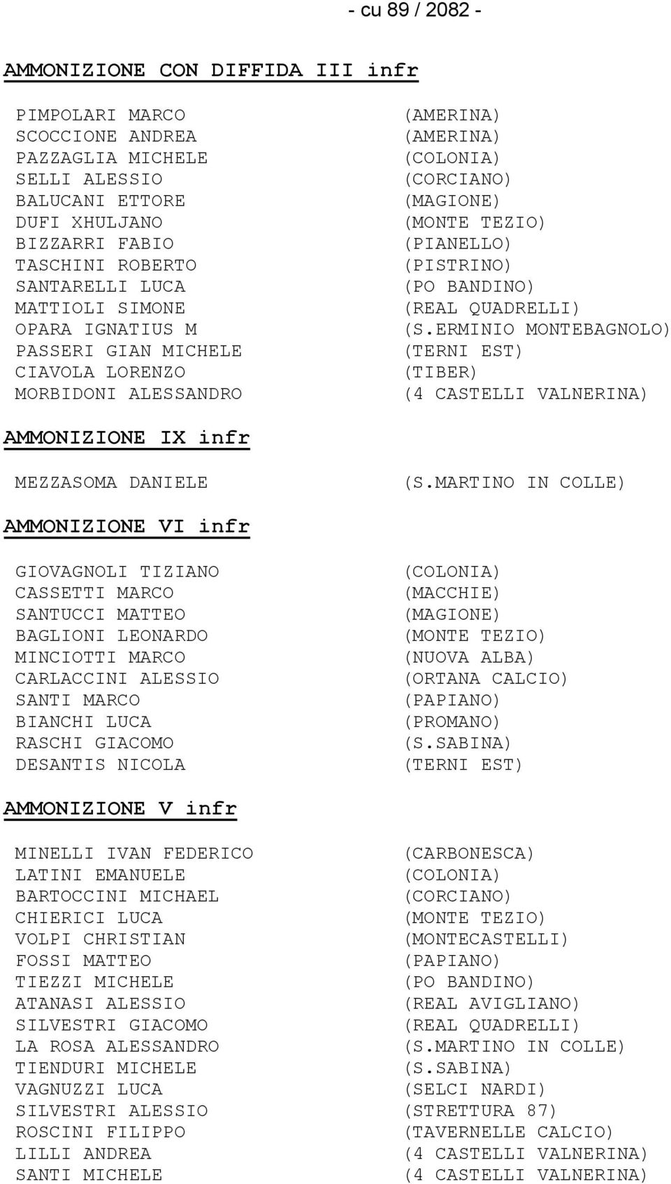 QUADRELLI) (S.ERMINIO MONTEBAGNOLO) (TERNI EST) (TIBER) (4 CASTELLI VALNERINA) AMMONIZIONE IX infr MEZZASOMA DANIELE (S.