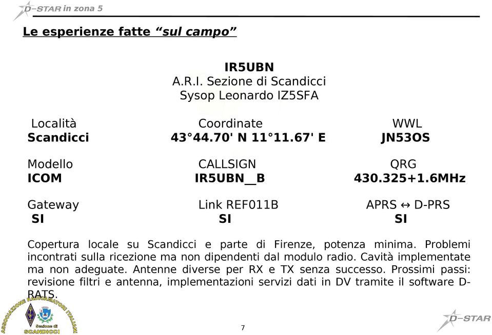 6MHz Gateway Link REF011B APRS D-PRS SI SI SI Copertura locale su Scandicci e parte di Firenze, potenza minima.