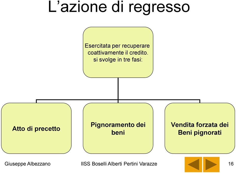 si svolge in tre fasi: Atto di precetto Pignoramento