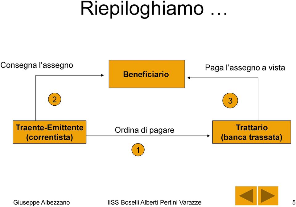 (correntista) Ordina di pagare 1 Trattario