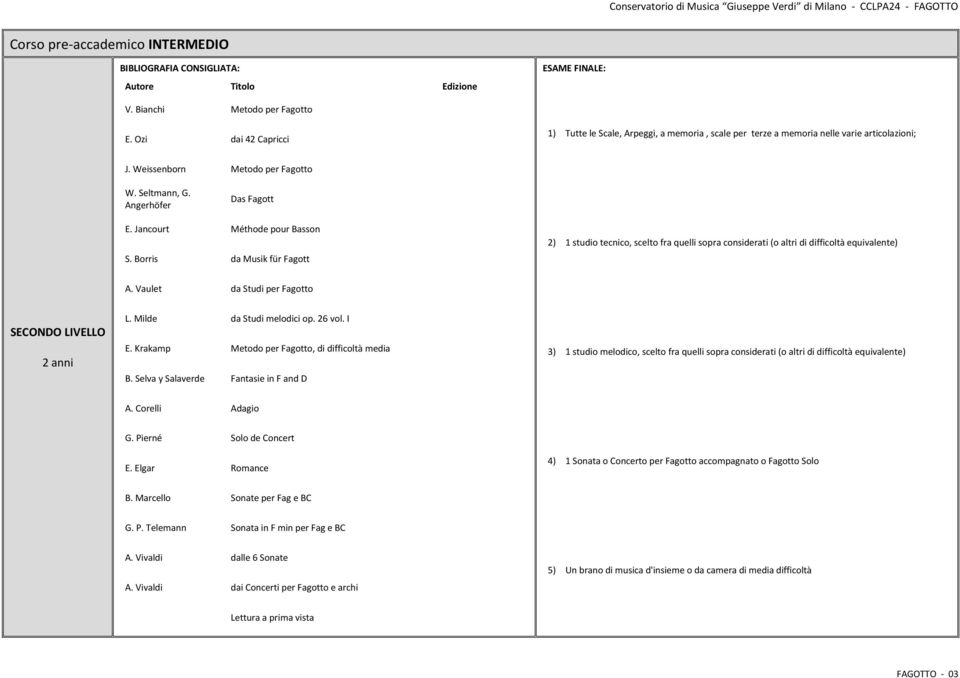 Borris da Musik für Fagott 2) 1 studio tecnico, scelto fra quelli sopra considerati (o altri di difficoltà equivalente) A. Vaulet da Studi per Fagotto SECONDO LIVELLO 2 anni L.