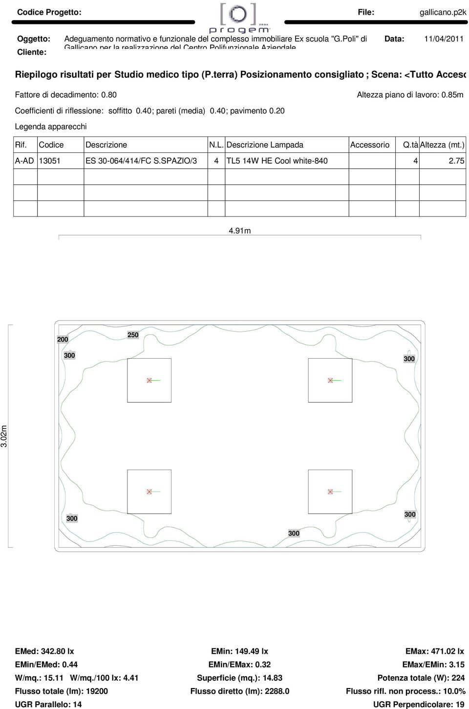 terra) Posizionamento consigliato ; Scena: <Tutto Acceso Fattore di decadimento: 0.80 Altezza piano di lavoro: 0.85m Coefficienti di riflessione: soffitto 0.40; pareti (media) 0.40; pavimento 0.