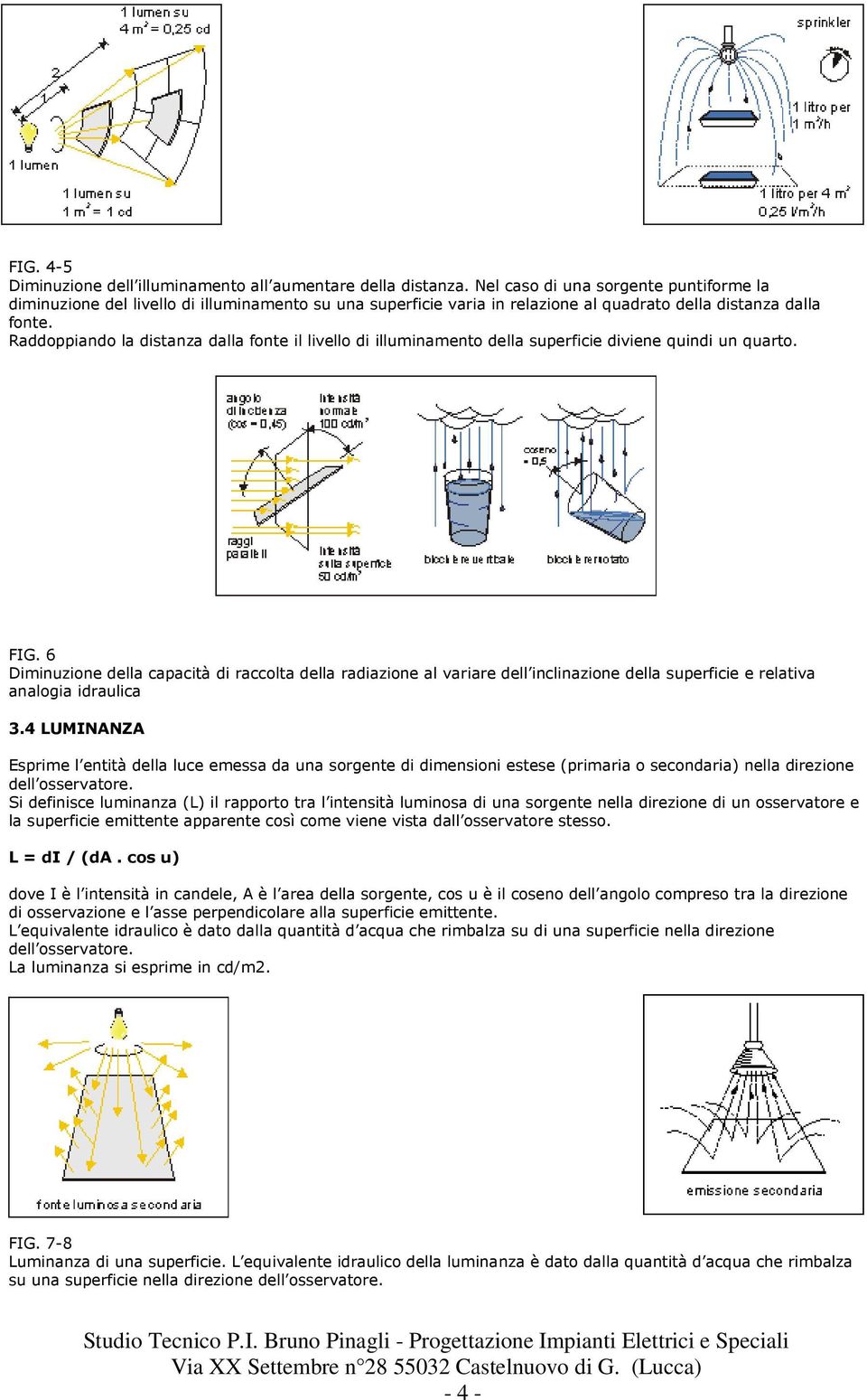 Raddoppiando la distanza dalla fonte il livello di illuminamento della superficie diviene quindi un quarto. FIG.