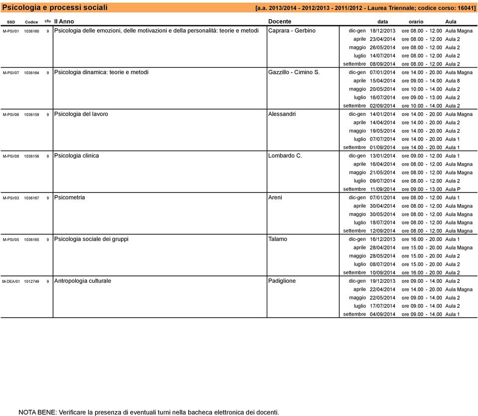 i [a.a. 2013/2014-2012/2013-2011/2012 - Laurea Triennale; codice corso: 16041] SSD Codice cfu II Anno Docente data orario Aula M-PSI/01 1036160 9 delle emozioni, delle motivazioni e della