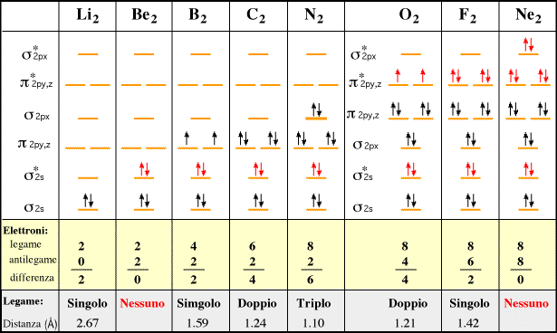 Orbitali