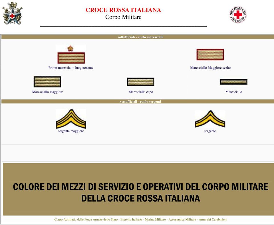 MILITARE DELLA CROCE ROSSA ITALIANA Corpo Ausiliatio delle Forze Armate