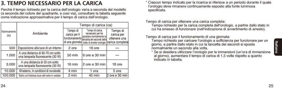 Tempo di carica (ca) Illuminamento Tempo di Tempo di carica Tempo di Ambiente necessario per far (lx) carica per il carica per spostare normalmente la funzionamento lancetta dei secondi dallo