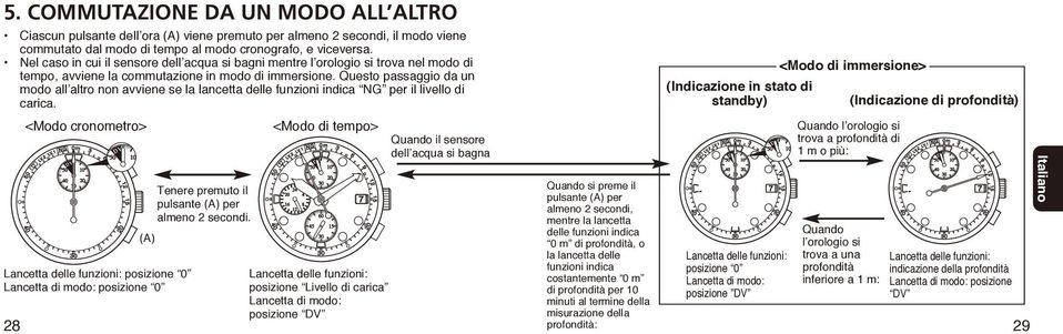 Questo passaggio da un modo all altro non avviene se la lancetta delle funzioni indica NG per il livello di carica.