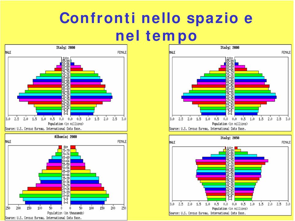 tempo Demos -