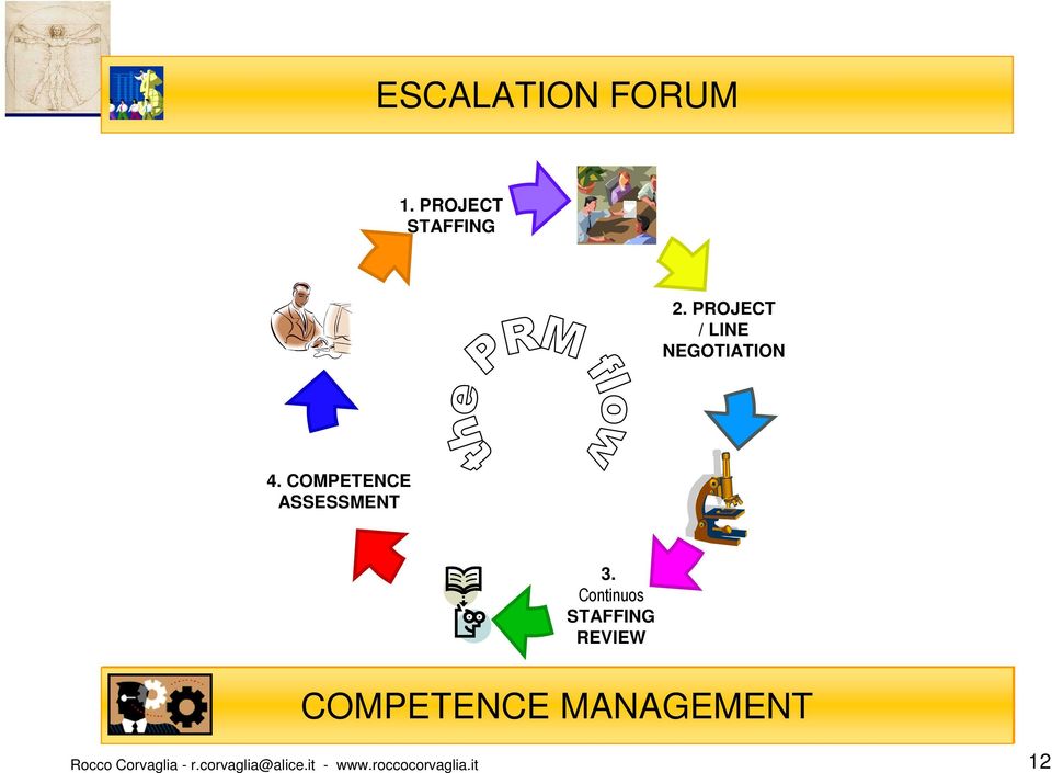 Continuos STAFFING REVIEW COMPETENCE MANAGEMENT