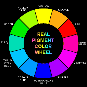 Quale ruota dei colori?