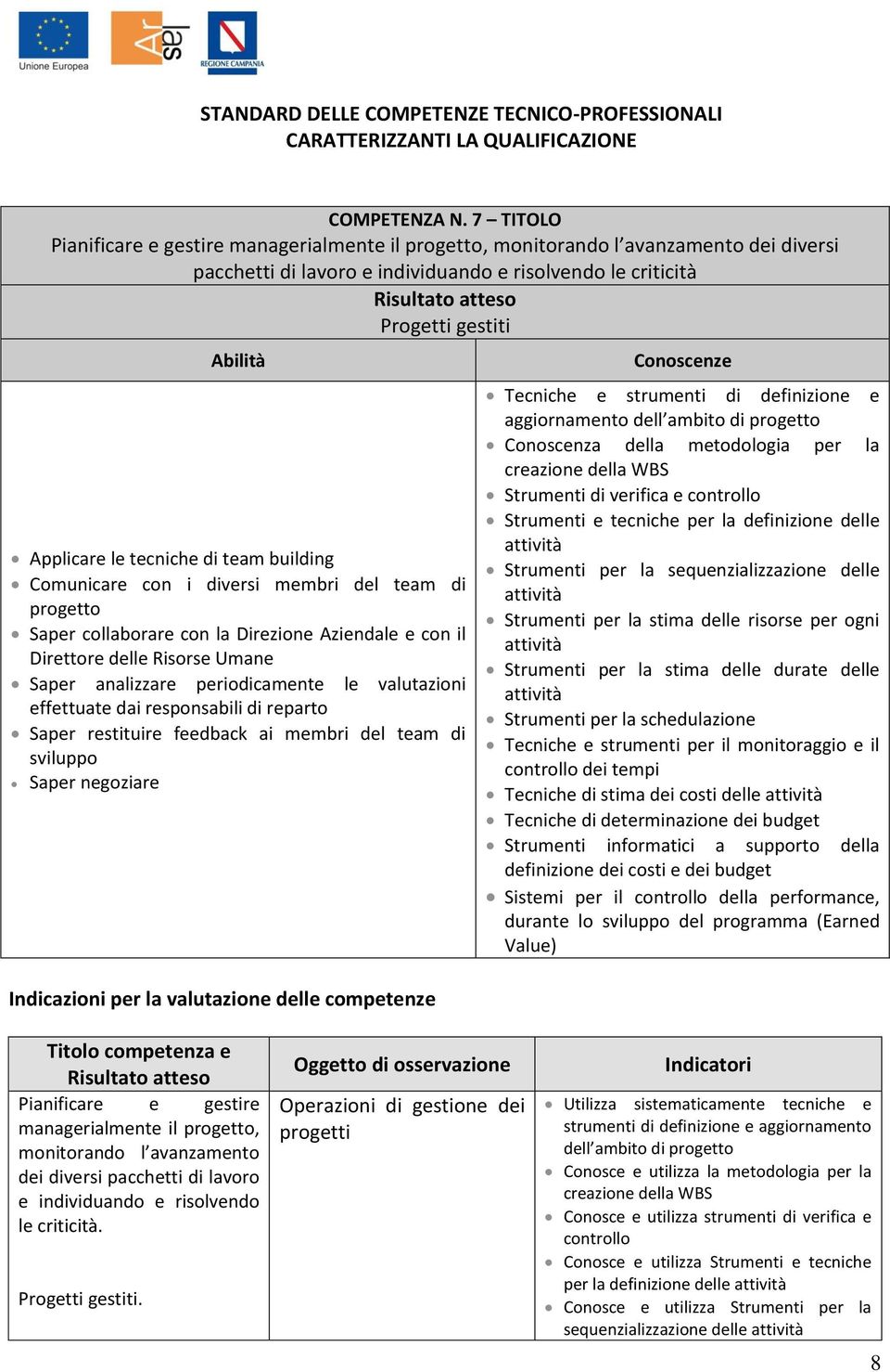 di team building Comunicare con i diversi membri del team di progetto Saper collaborare con la Direzione Aziendale e con il Direttore delle Risorse Umane Saper analizzare periodicamente le