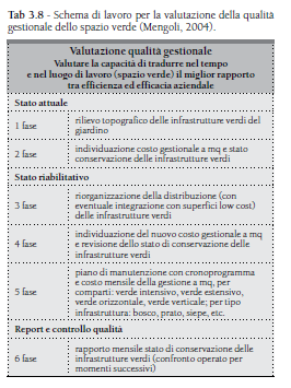 Sistema verde urbano