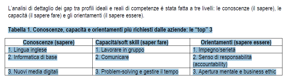 GAP tra formazione