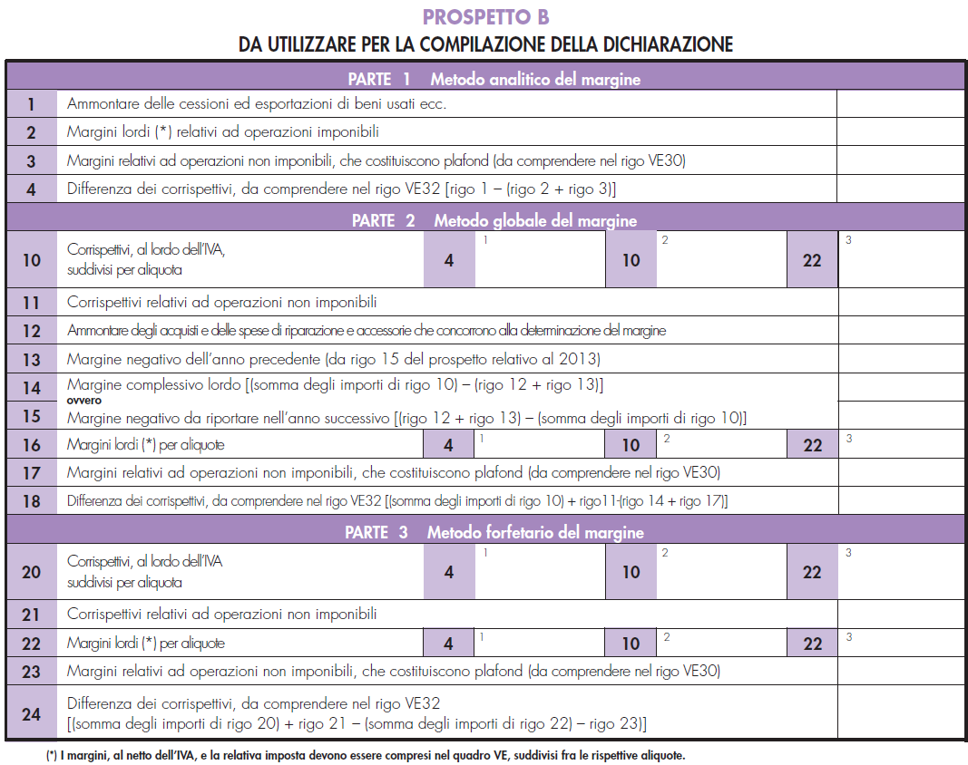 Parte 1 Metodo analitico del margine: Rigo 2 I margini, al netto dell Iva, e la relativa imposta devono essere compresi nei righi VE20/VE22 Rigo 3 Tale importo deve essere compreso nel rigo VE30 Rigo