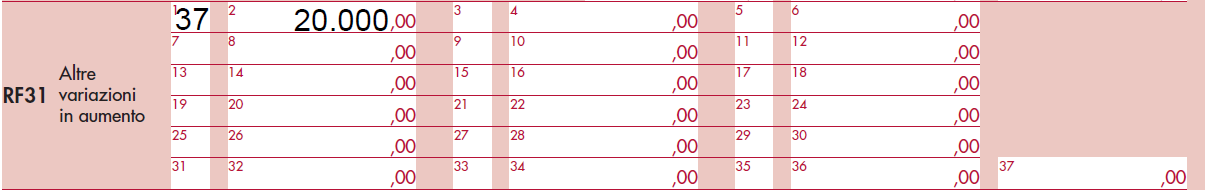 La correzione di errori contabili 147 Esempio Nella diversa ipotesi in cui la Società venga a conoscenza del componente negativo di competenza del 2011, pari ad euro 20.