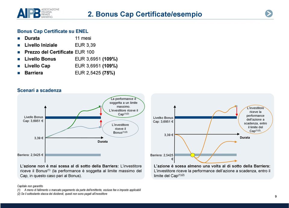 L investitore riceve il Cap (1)(2) L investitore riceve il Bonus (1)(2) Livelko Bonus Cap: 3,6951 3,39 L investitore riceve la performance dell azione a scadenza, entro il limite del Cap (1)(2).