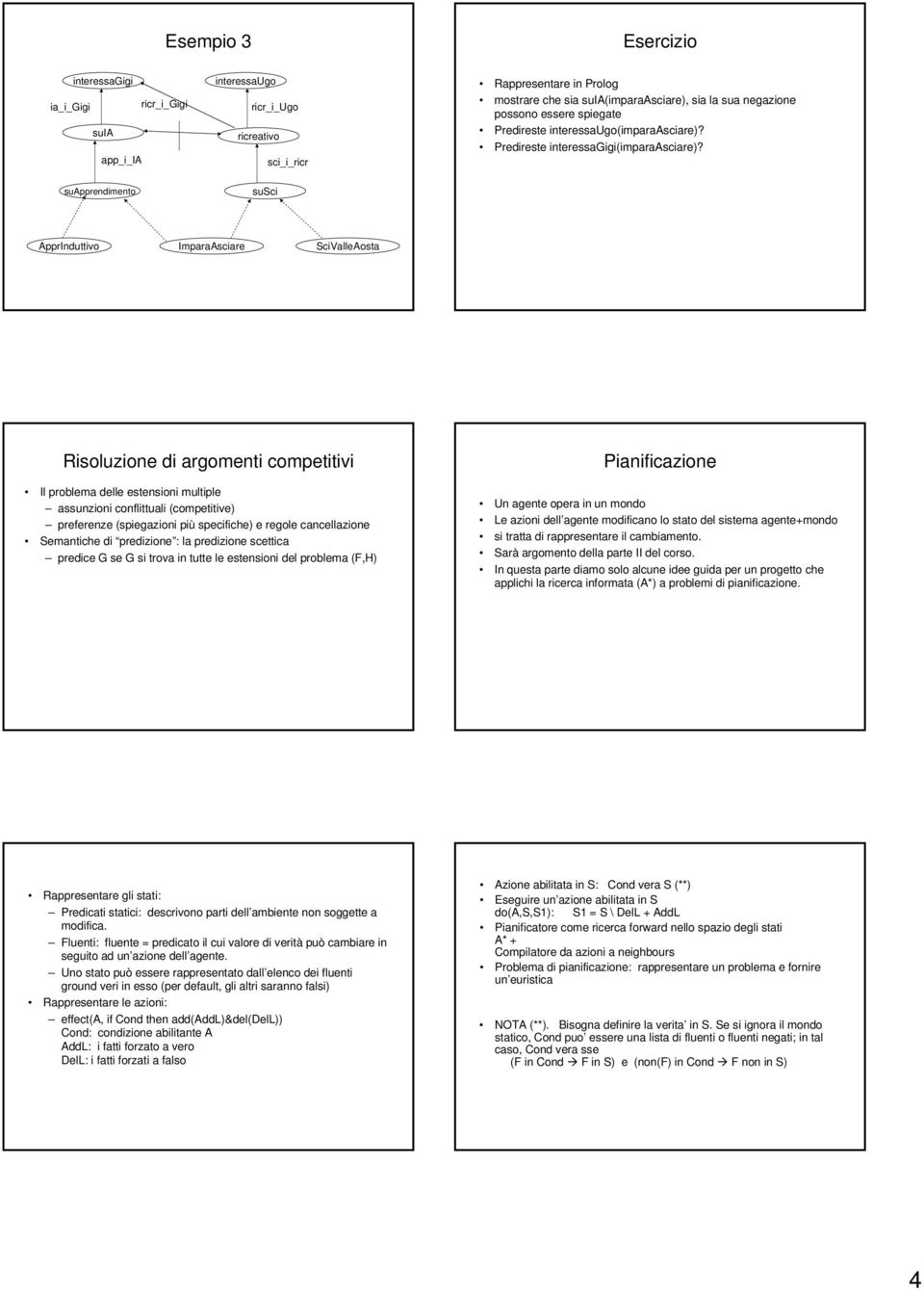 suapprendimento susci ApprInduttivo ImparaAsciare SciValleAosta Risoluzione di argomenti competitivi Il problema delle estensioni multiple assunzioni conflittuali (competitive) preferenze