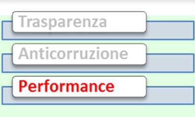 Il Ciclo di Gestione della