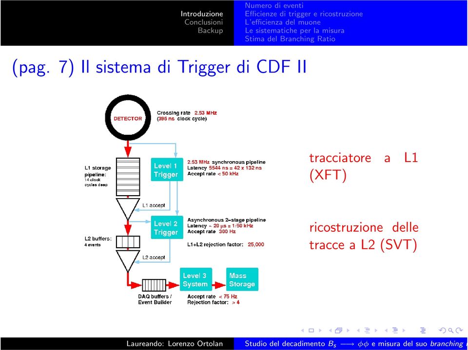 tracciatore a L1 (XFT)