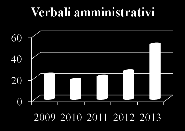 Nel corso degli anni, comunque si evidenzia un incremento nelle attività di