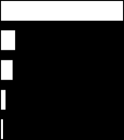 Grafico 10. - I committenti del PPP: la classifica del numero e dell'importo delle gare censite nel 2002, 2010 e Gennaio-Agosto 2011 Numero 2002-2010 Importo (Milioni di euro) Comuni 8.686 Comuni 15.