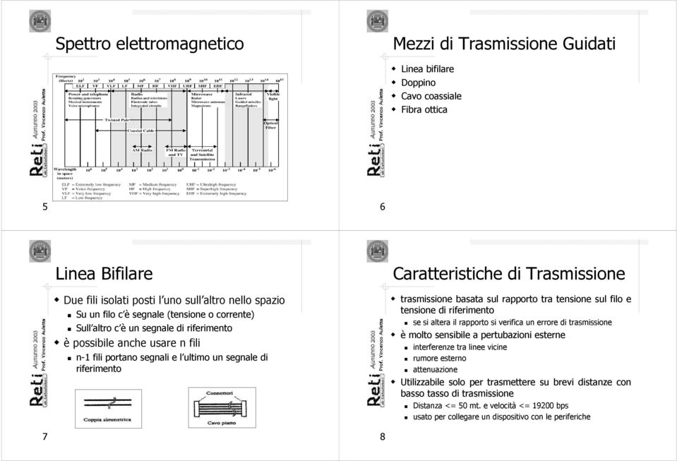 trasmissione basata sul rapporto tra tensione sul filo e tensione di riferimento se si altera il rapporto si verifica un errore di trasmissione è molto sensibile a pertubazioni esterne interferenze