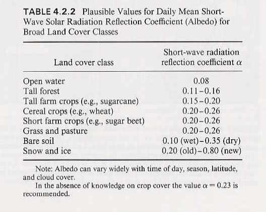 a e d Δ + γ (1 + 0,34 U 2 Rn = Rns - Rnl Rns = ( 1