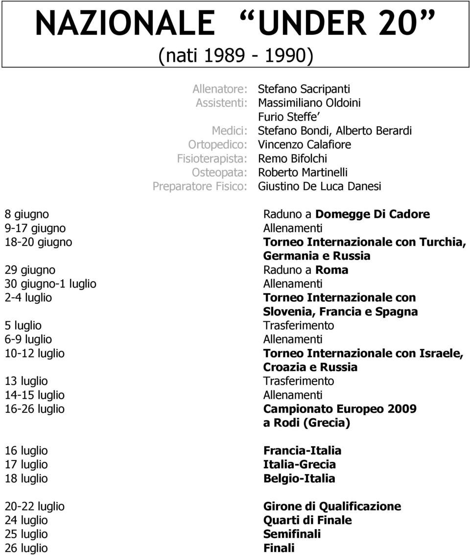 Germania e Russia 29 giugno Raduno a Roma 30 giugno-1 luglio Allenamenti 2-4 luglio Torneo Internazionale con Slovenia, Francia e Spagna 5 luglio Trasferimento 6-9 luglio Allenamenti 10-12 luglio