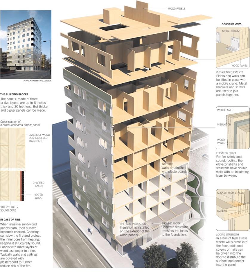 MULTI-STOREY TIMBER BUILDING IN UK - Comparison between the standard requirements in Italy and in UK for multi-storey timber building (loads, calculation methods etc.