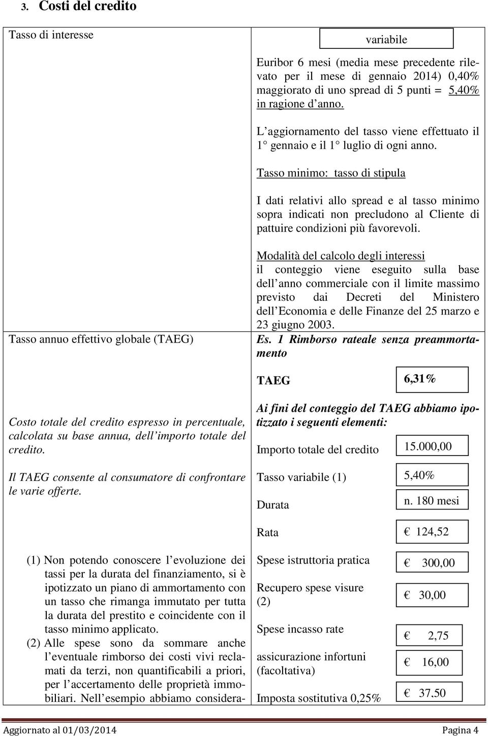 Tasso minimo: tasso di stipula I dati relativi allo spread e al tasso minimo sopra indicati non precludono al Cliente di pattuire condizioni più favorevoli.