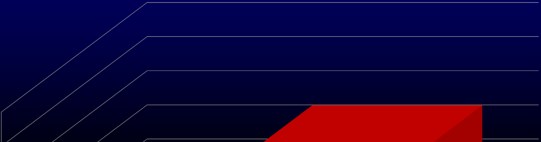 NUMERO MEDIO DI RICOVERI AL FOLLOW-UP A 2 ANNI 1 0,8 0,6 0,4 0.15 (SD= 0.