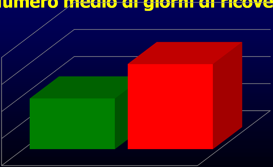 4) 0 0 PSICOEDUCAZIONE GRUPPO DI CONTROLLO Numero medio di ricoveri PSICOEDUCAZIONE GRUPPO DI CONTROLLO 0,9 0,7 0,5 0,3 0,1-0,1 0.