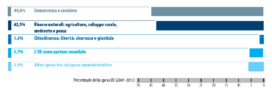 La destinazione delle