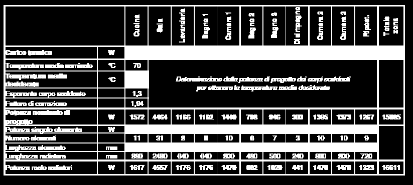 ESEMPIO DETERMINAZIONE