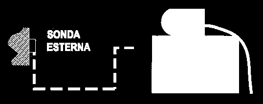 LA DIPENDENZA DALLA TEMPERATURA ESTERNA PROGETTAZIONE: il dimensionamento dell impianto di riscaldamento è fatto sui