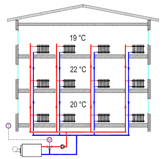 1. REGOLAZIONE A TEMPERATURA VARIABILE E