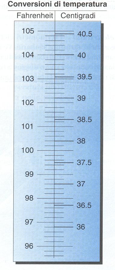 SCALE DI MISURAZIONE DELLA T.C. F