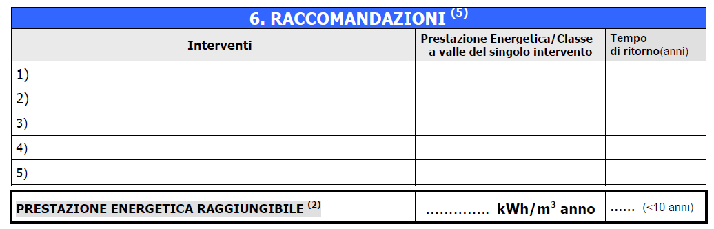 Le Raccomandazioni