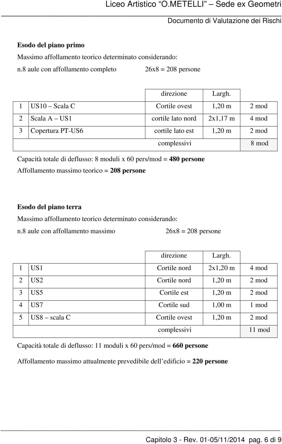 pers/mod = 480 persone Affollamento massimo teorico = 208 persone Esodo del piano terra Massimo affollamento teorico determinato considerando: n.